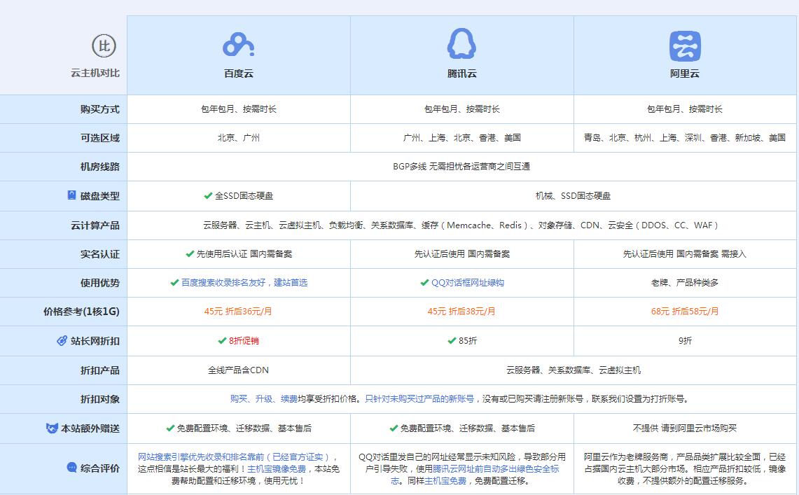 北安云主机代理对比.jpg